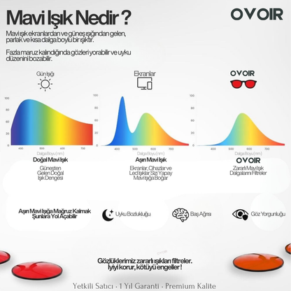 OVOIR Dual Lens – Gündüz & Gece Mavi Işık Koruma Gözlüğü™